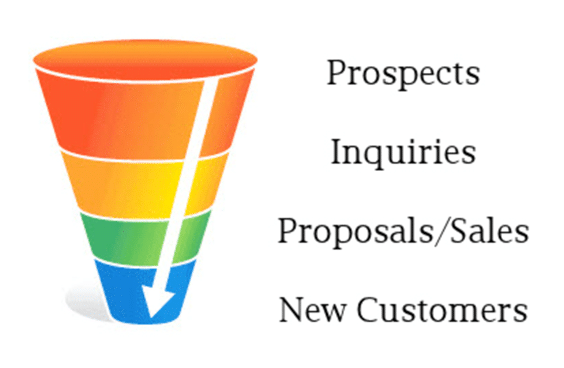 Ringless Voicemail Marketing Funnel
